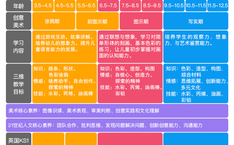 美术宝1对1 - 课程体系